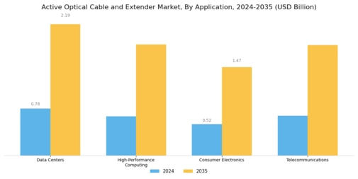 Active Optical Cable Extender Market Segment Image 0