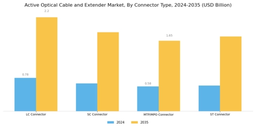 Active Optical Cable Extender Market Segment Image 1