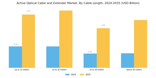 Active Optical Cable Extender Market Segment Image 2