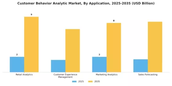 Customer Behavior Analytic Market Segment Image 0