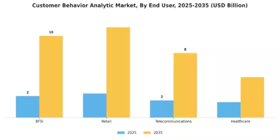 Customer Behavior Analytic Market Segment Image 2