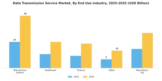 Data Transmission Service Market Segment Image 1