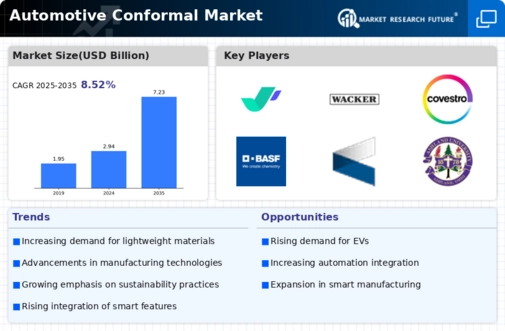 Automotive Conformal Market Infographic