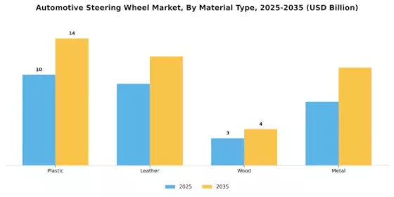 Automotive Steering Wheel Market Segment Image 0
