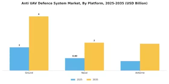 Anti UAV Defence System Market Segment Image 1