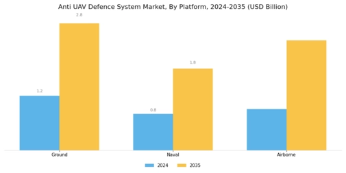 Anti UAV Defence System Market Segment Image 1