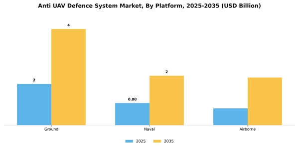 Anti UAV Defence System Market Segment Image 1