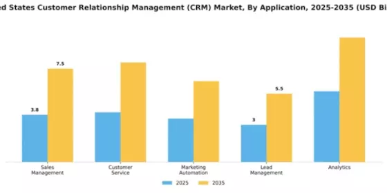 Customer Relationship Management Market Segment Image 0