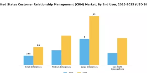 Customer Relationship Management Market Segment Image 2
