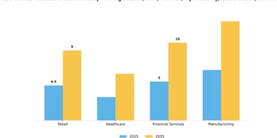 Customer Relationship Management Market Segment Image 4