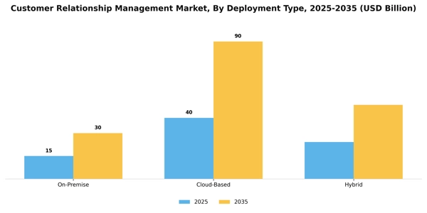 Customer Relationship Management Market Segment Image 0