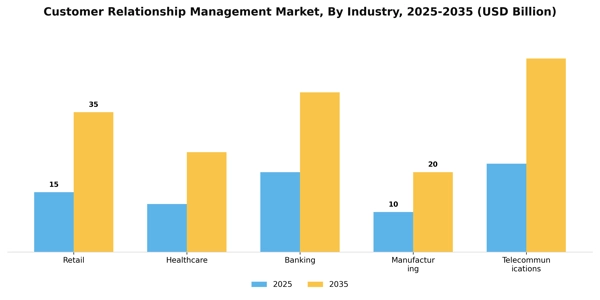 Customer Relationship Management Market Segment Image 3
