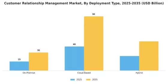 Customer Relationship Management Market Segment Image 0