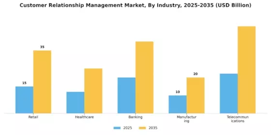Customer Relationship Management Market Segment Image 3