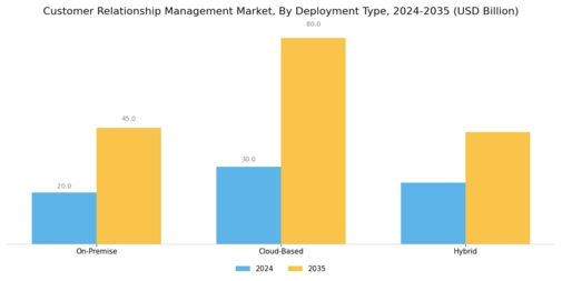 Customer Relationship Management Market Segment Image 0