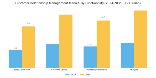 Customer Relationship Management Market Segment Image 1