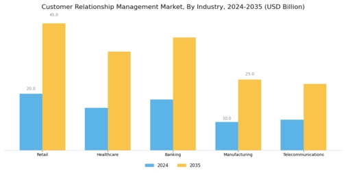 Customer Relationship Management Market Segment Image 3