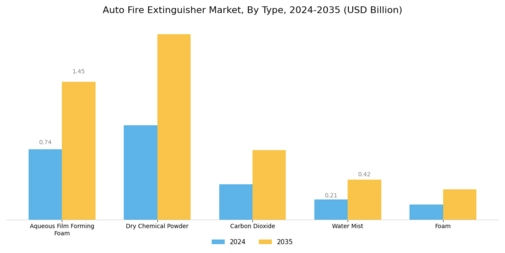 Auto Fire Extinguisher Market Segment Image 1