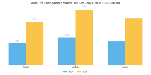 Auto Fire Extinguisher Market Segment Image 3
