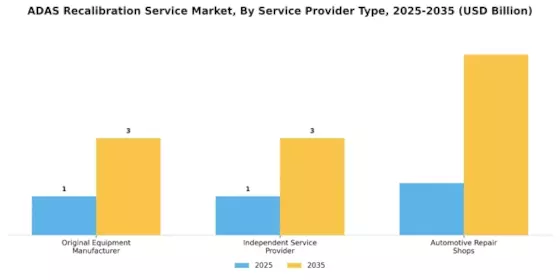 ADAS Recalibration Service Market Segment Image 1