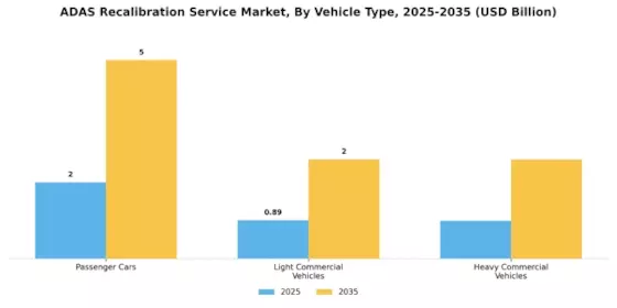 ADAS Recalibration Service Market Segment Image 2