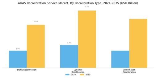 ADAS Recalibration Service Market Segment Image 0