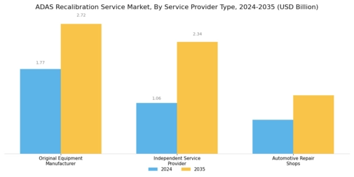 ADAS Recalibration Service Market Segment Image 1