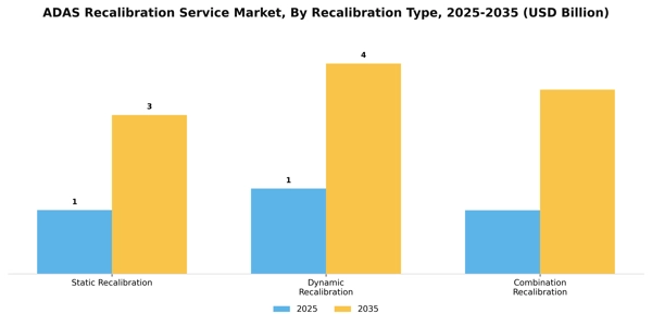 ADAS Recalibration Service Market Segment Image 0