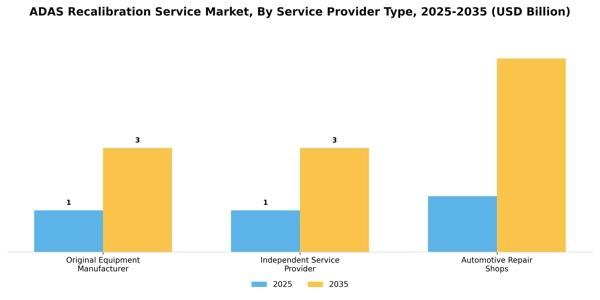 ADAS Recalibration Service Market Segment Image 1