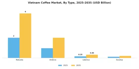 Vietnam Coffee Market
 Segment Image 0