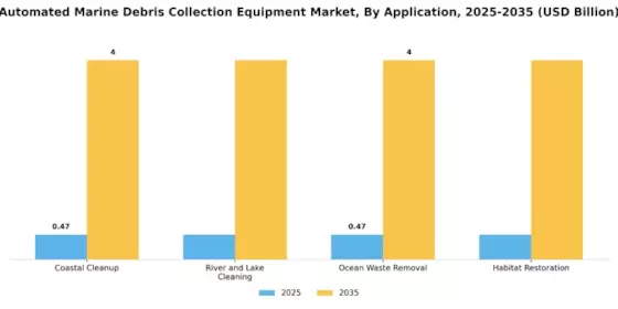Automated Marine Debris Collection Equipment Market Segment Image 1