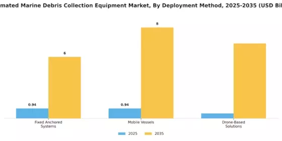 Automated Marine Debris Collection Equipment Market Segment Image 2