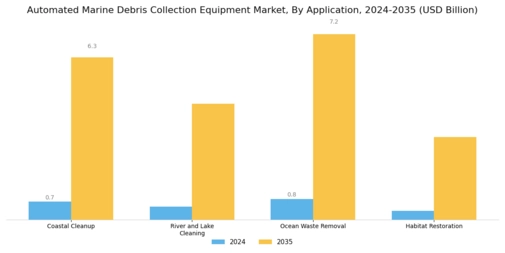 Automated Marine Debris Collection Equipment Market Segment Image 1