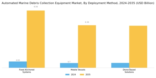 Automated Marine Debris Collection Equipment Market Segment Image 2