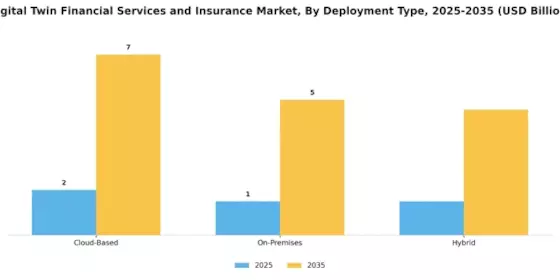 Digital Twin Financial Services and Insurance Market Segment Image 1