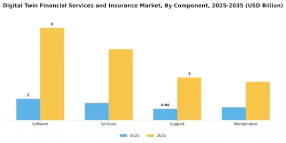 Digital Twin Financial Services and Insurance Market Segment Image 3