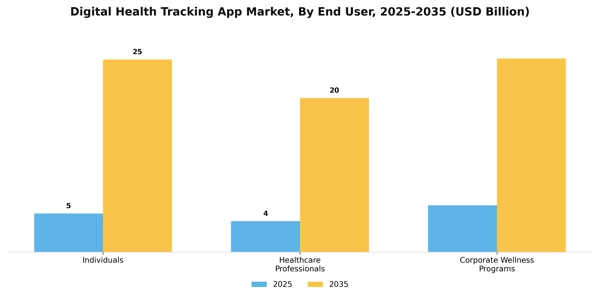 Digital Health Tracking App Market Segment Image 1