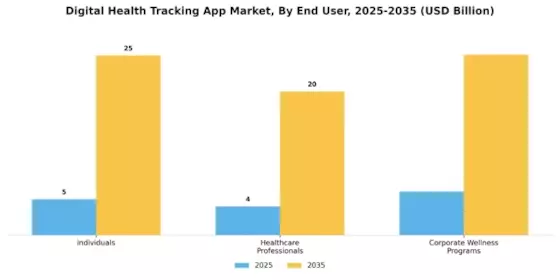 Digital Health Tracking App Market Segment Image 2