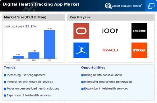 Digital Health Tracking App Market Infographic