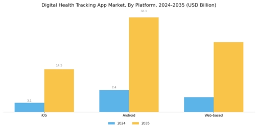 Digital Health Tracking App Market Segment Image 1
