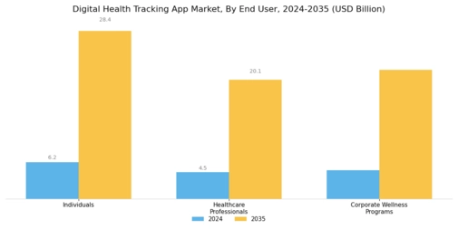 Digital Health Tracking App Market Segment Image 2