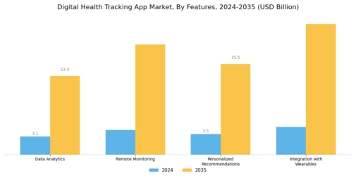 Digital Health Tracking App Market Segment Image 3