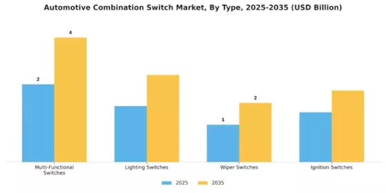 Automotive Combination Switch Market Segment Image 0