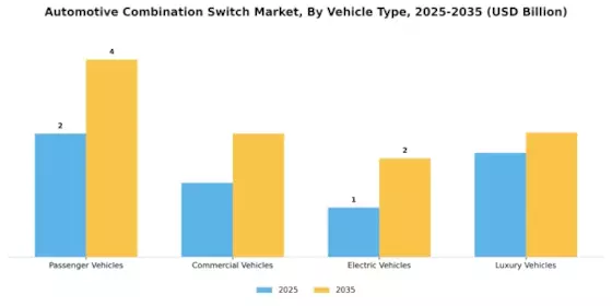 Automotive Combination Switch Market Segment Image 1