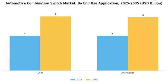 Automotive Combination Switch Market Segment Image 2
