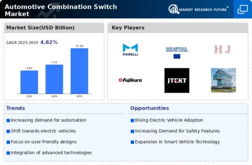 Automotive Combination Switch Market Infographic