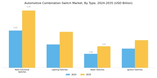 Automotive Combination Switch Market Segment Image 0