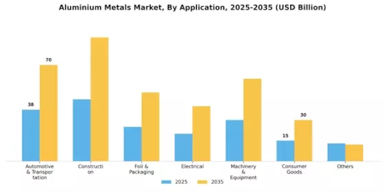 Aluminium Metals Market Segment Image 0