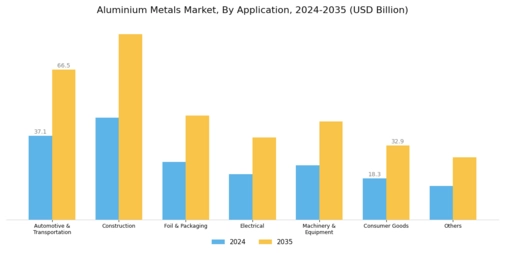 Aluminium Metals Market Segment Image 1
