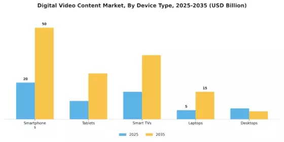 Digital Video Content Market Segment Image 1
